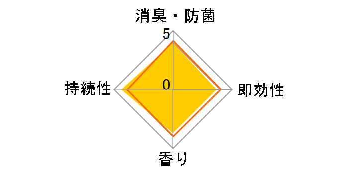 �g�C���̏��L�� ���x���_�[ 400mL�̃��[�U�[���r���[