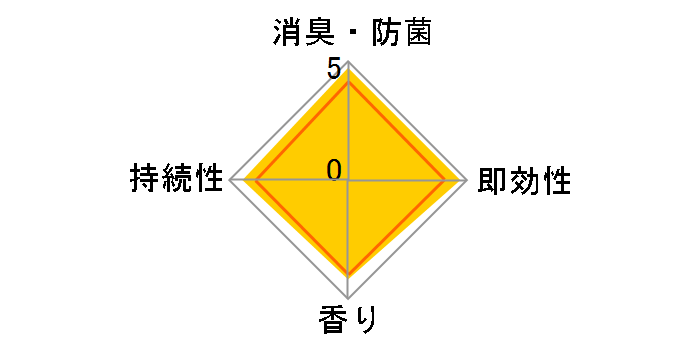 �g�C���̏��L�̓X�v���[ �A�N�A�\�[�v 330mL�̃��[�U�[���r���[