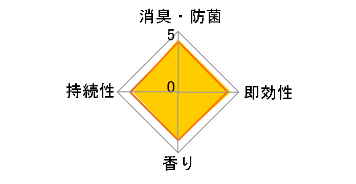 �g�C���̏��L�̓X�v���[ ������ 330mL�̃��[�U�[���r���[