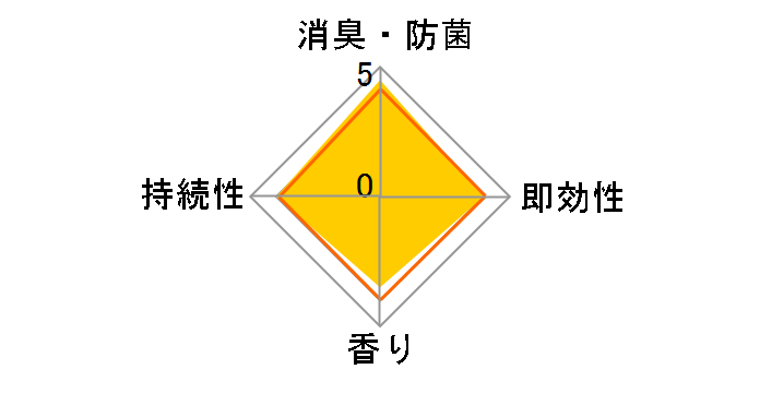 �g�C���̖F���{�[�� 5���̃��[�U�[���r���[