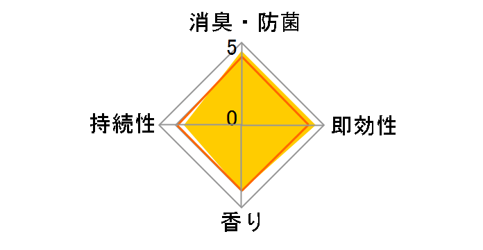 ���L�t�H�[�� �g�C���p 10615 1�{�̃��[�U�[���r���[