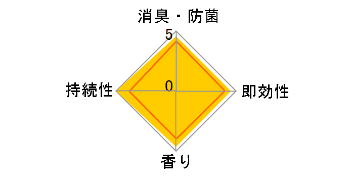 �g�C�����̌�� �g�їp ���� 23mL�̃��[�U�[���r���[