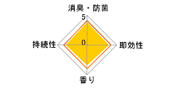 �g�C���̏��L�� �ӂ��萴���������� 400mL�̃��[�U�[���r���[