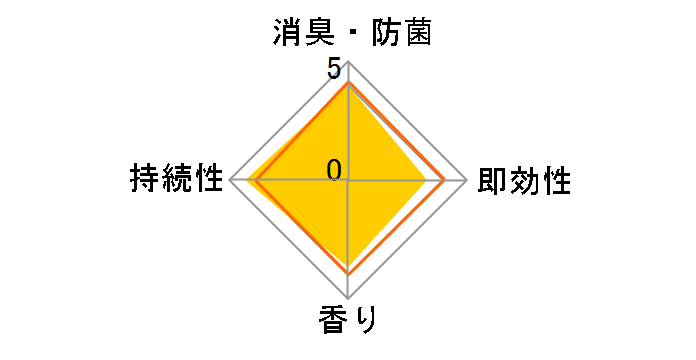 �g�C���̏��L�� �������Ĕ��� 400mL�̃��[�U�[���r���[