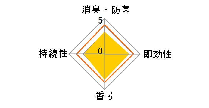 �g�C���̏��L�� �₷�炬���悮���x���_�[ 400mL�̃��[�U�[���r���[