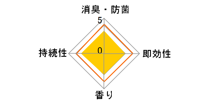 �g�C���̏��L�� �K���͂��ԃt�F�A���[���[�Y 400mL�̃��[�U�[���r���[