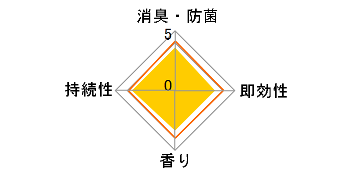 �g�C���̏��L�� �S���Ȃ��ޒY�̍��� 400mL�̃��[�U�[���r���[