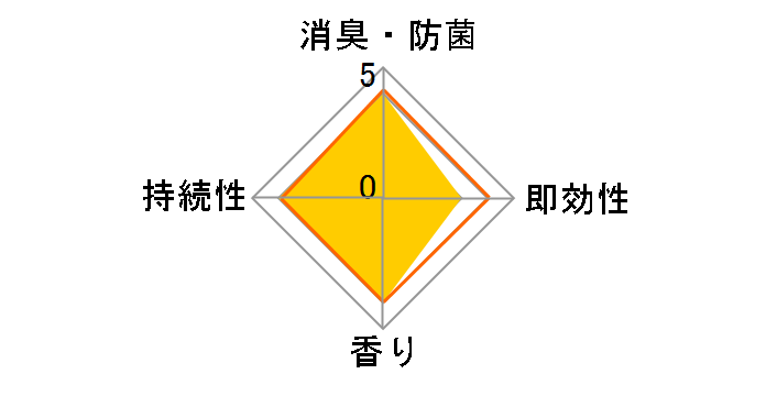 �g�C���̏��L�� �S�Ȃ��ރ����b�N�X�A���} 400mL�̃��[�U�[���r���[