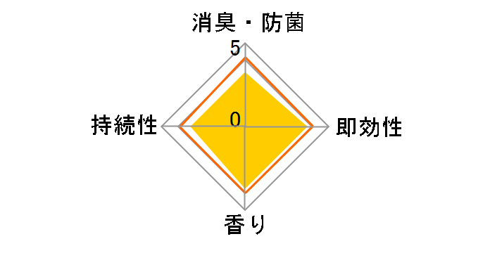 �g�C���̏��L�� �S�₷�炮�X�p�t�����[ 400mL�̃��[�U�[���r���[