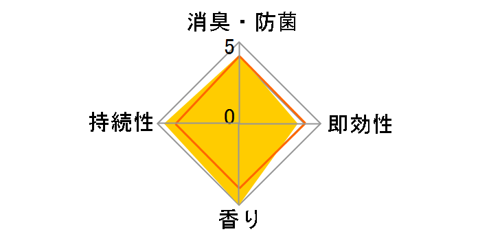 �T���f�[ �L�����N�Z�C�̍��� 140g�̃��[�U�[���r���[