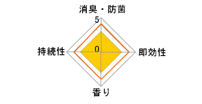 �T���f�[ ���x���_�[�̍��� �ߑ֗p 140g�̃��[�U�[���r���[