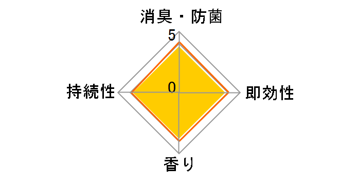 �T���f�[ �������̍��� 140g�̃��[�U�[���r���[