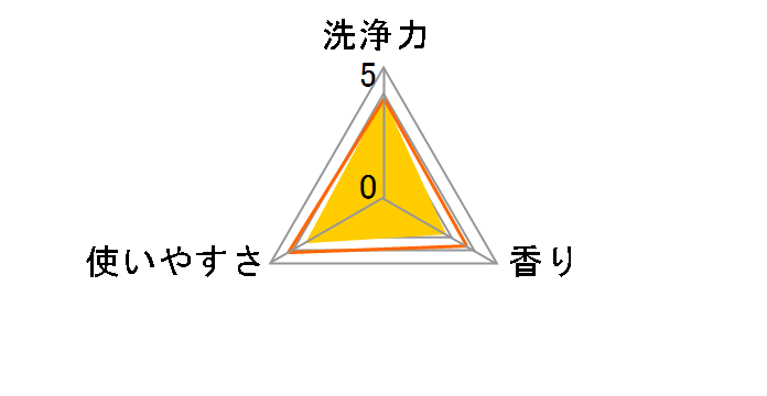 �X�N���r���O�o�u�� �g�C���X�^���v�N���[�i�[ 1�Z�b�g(2��)�̃��[�U�[���r���[