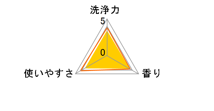 �X�N���r���O�o�u�� �g�C���X�^���v�N���[�i�[ �t���b�V���\�[�v�̍��� 38g�̃��[�U�[���r���[