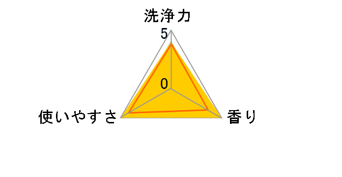 �X�N���r���O�o�u�� �g�C���X�^���v�N���[�i�[ �t���b�V���\�[�v�̍��� ��2�{�̃��[�U�[���r���[