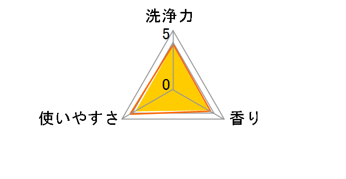 �_���g�C���N���[�i�[ 500ml�̃��[�U�[���r���[