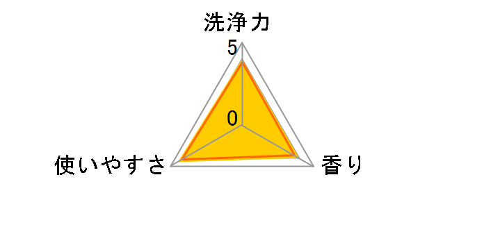 �΂̖��� �g�C���p��� 420ml 12499�̃��[�U�[���r���[