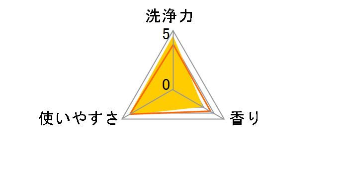 �h���X�g ���ۃN���[�i�[ 500ml�̃��[�U�[���r���[