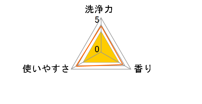 �g�C���}�W�b�N���� ���̓N�����U�[�Ɩ��p4.5kg�̃��[�U�[���r���[