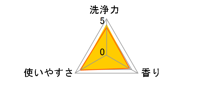 ���ہE��� �g�C���n�C�^�[ 500ml�̃��[�U�[���r���[