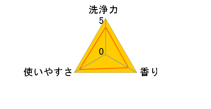 �u���[���b�g �p�t���[�� �������t���[�����t���[�e�B �������p 70ml�̃��[�U�[���r���[