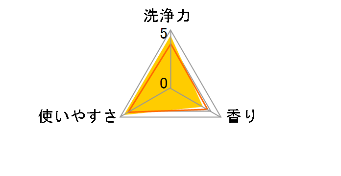 �u���[���b�g�������� �Y���� �{�� 30g�̃��[�U�[���r���[