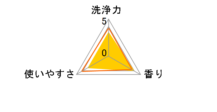 �u���[���b�g�������� �{�� �u�[�P�̍��� 25g�̃��[�U�[���r���[