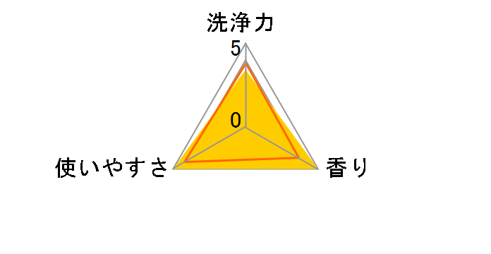 �u���[���b�g�h�{�� 2�{ ���x���_�[�̍��� 120g�̃��[�U�[���r���[