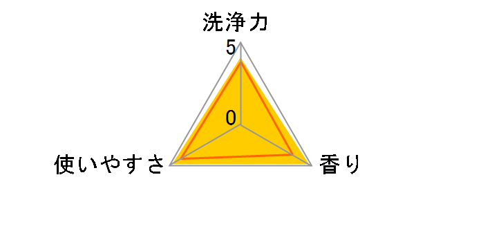 �u���[���b�g�h�{�� �Y���� 120g�̃��[�U�[���r���[