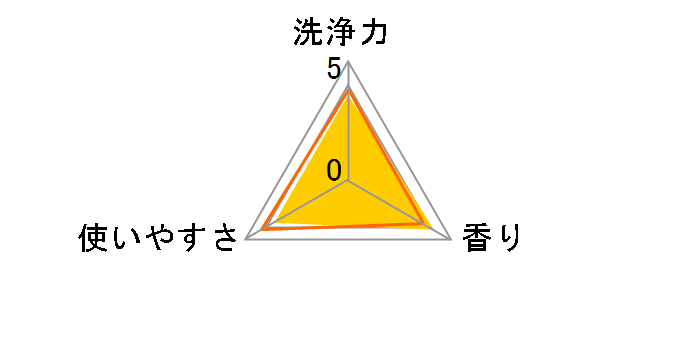 �t�̃u���[���b�g�������� ��������̍��� 70ml�̃��[�U�[���r���[