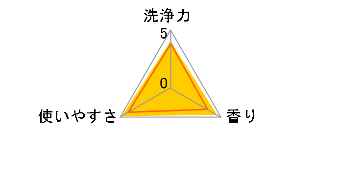 �t�̃u���[���b�g�������� ��������̍��� �������p 70ml�̃��[�U�[���r���[