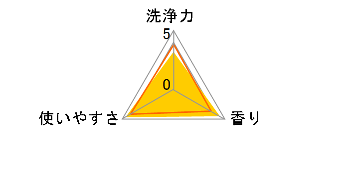 �t�̃u���[���b�g�������� �s�[�`�̍��� �������p 70ml�̃��[�U�[���r���[