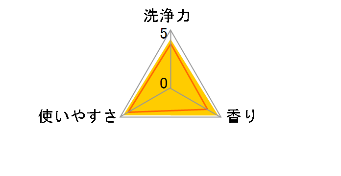 �t�̃u���[���b�g�������� �~���g�̍��� �������p 70ml�̃��[�U�[���r���[