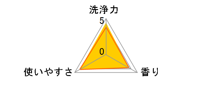 �T���|�[��K 500ml�̃��[�U�[���r���[