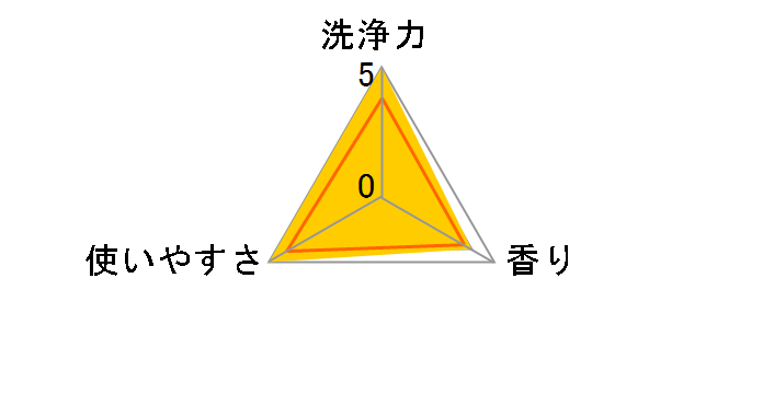 �N�[���{�[��B (2��)�̃��[�U�[���r���[