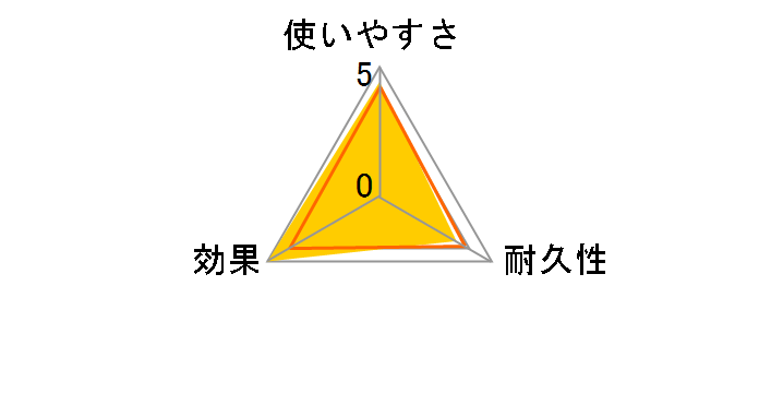 �X�R�b�`�E�u���C�g���ւ����g�C���N���[�i�[ ��ܕt 1�� T-557-3HC�̃��[�U�[���r���[