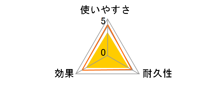 �A�N�����g�C���u���V 80160 1�{�̃��[�U�[���r���[