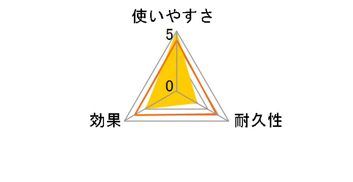 �R���h�� �܂��� ���o�[�J�b�v �� 1�{ C287-00MU-MB�̃��[�U�[���r���[