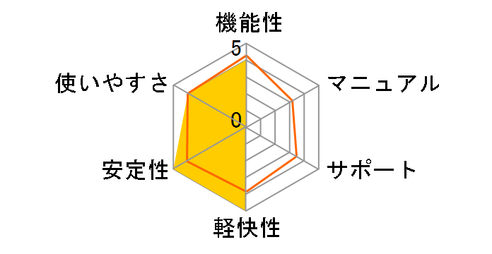 CD���x���v���_�N�V����Simple7�̃��[�U�[���r���[