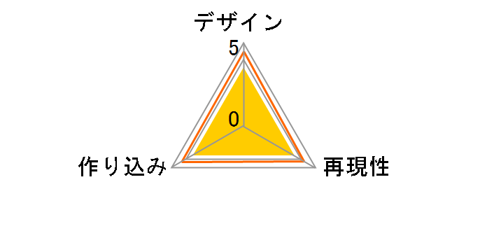 ���A���A�N�V�����q�[���[�Y No.656 �E���g���X�g���[�g�t�@�C�^�[IV �t�� Ver.2.0�̃��[�U�[���r���[