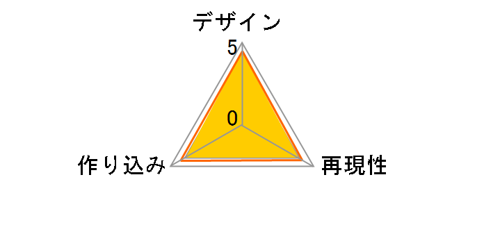 ���A���A�N�V�����q�[���[�Y No.657 �E���g���X�g���[�g�t�@�C�^�[IV �L���~�B�̃��[�U�[���r���[