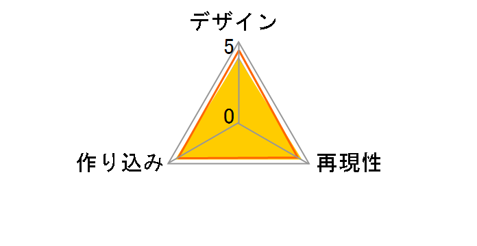 �˂�ǂ낢�� No.396 ������ ��Ε��q�̃��[�U�[���r���[