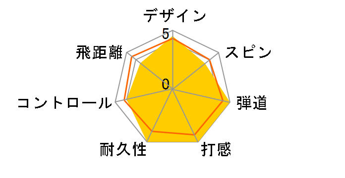 �X���N�\�� AD333 2014 [�z���C�g]�̃��[�U�[���r���[