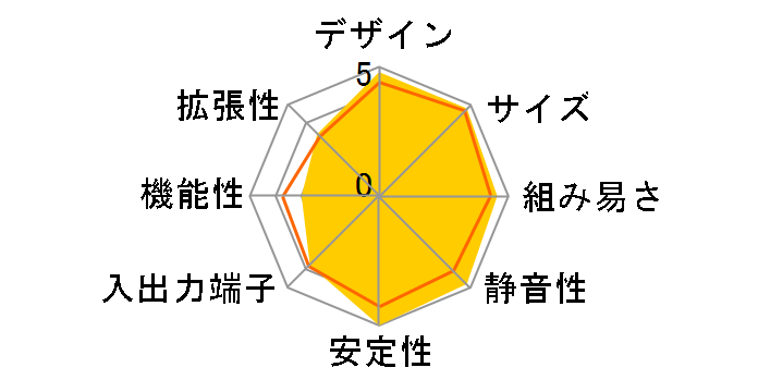 D54250WYKH�̃��[�U�[���r���[