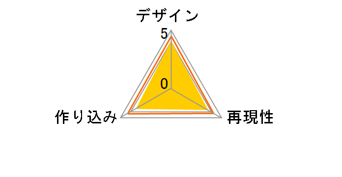 �i���̋��l �����@�C�̃��[�U�[���r���[