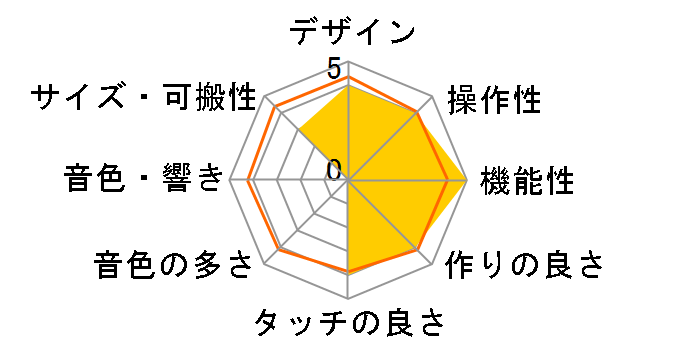 TRITON taktile-49�̃��[�U�[���r���[