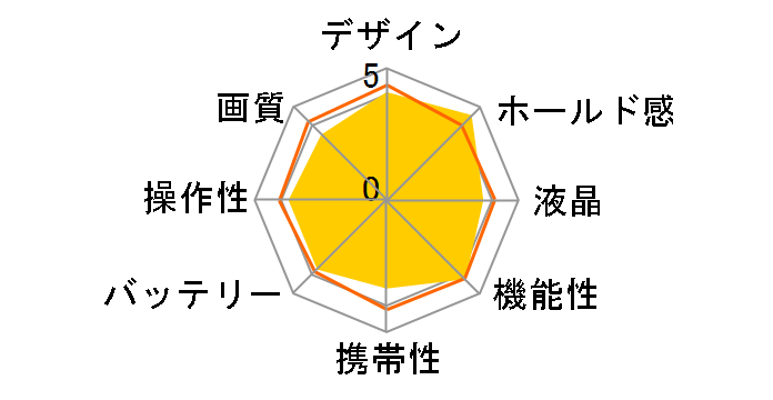 OLYMPUS STYLUS SP-100EE�̃��[�U�[���r���[