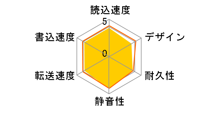 LaCie rikiki USB3.0 LCH-RK005U3 [�u���b�N]�̃��[�U�[���r���[