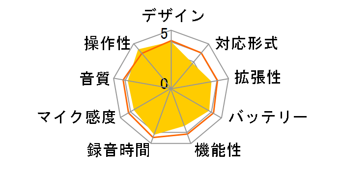 �{�C�X�g���b�N VN-7300�̃��[�U�[���r���[