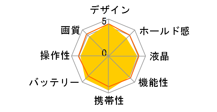 �T�C�o�[�V���b�g DSC-WX350 (W) [�z���C�g]�̃��[�U�[���r���[